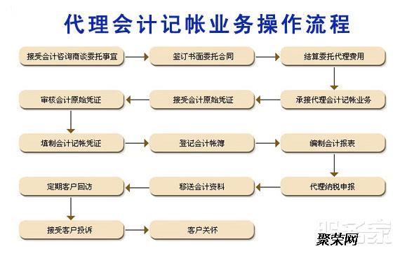 專業(yè)為中小企業(yè)做好會計(jì)管家服務(wù)與企業(yè)登記代理服務(wù)